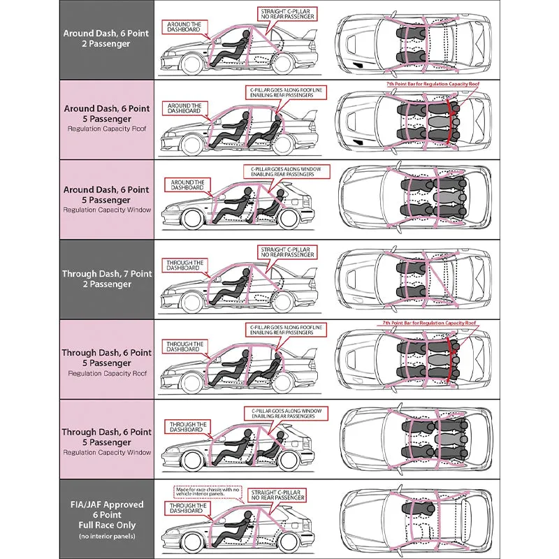 CUSCO 60J 261 E Roll cage D1 (6 point, 2 passenger, escape dash) for SUZUKI Swift Sport (ZC33S)